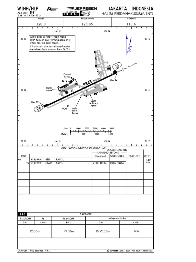 halim diagram